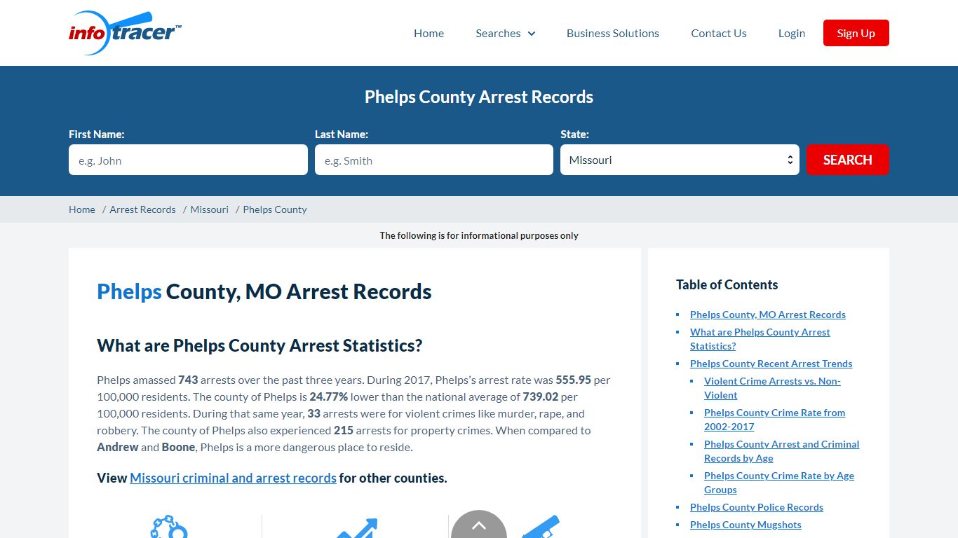 Phelps County, MO Arrests, Mugshots & Jail Records - InfoTracer